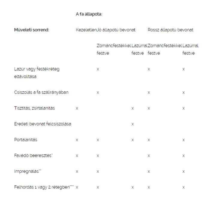 Festékváros – Festékbolt